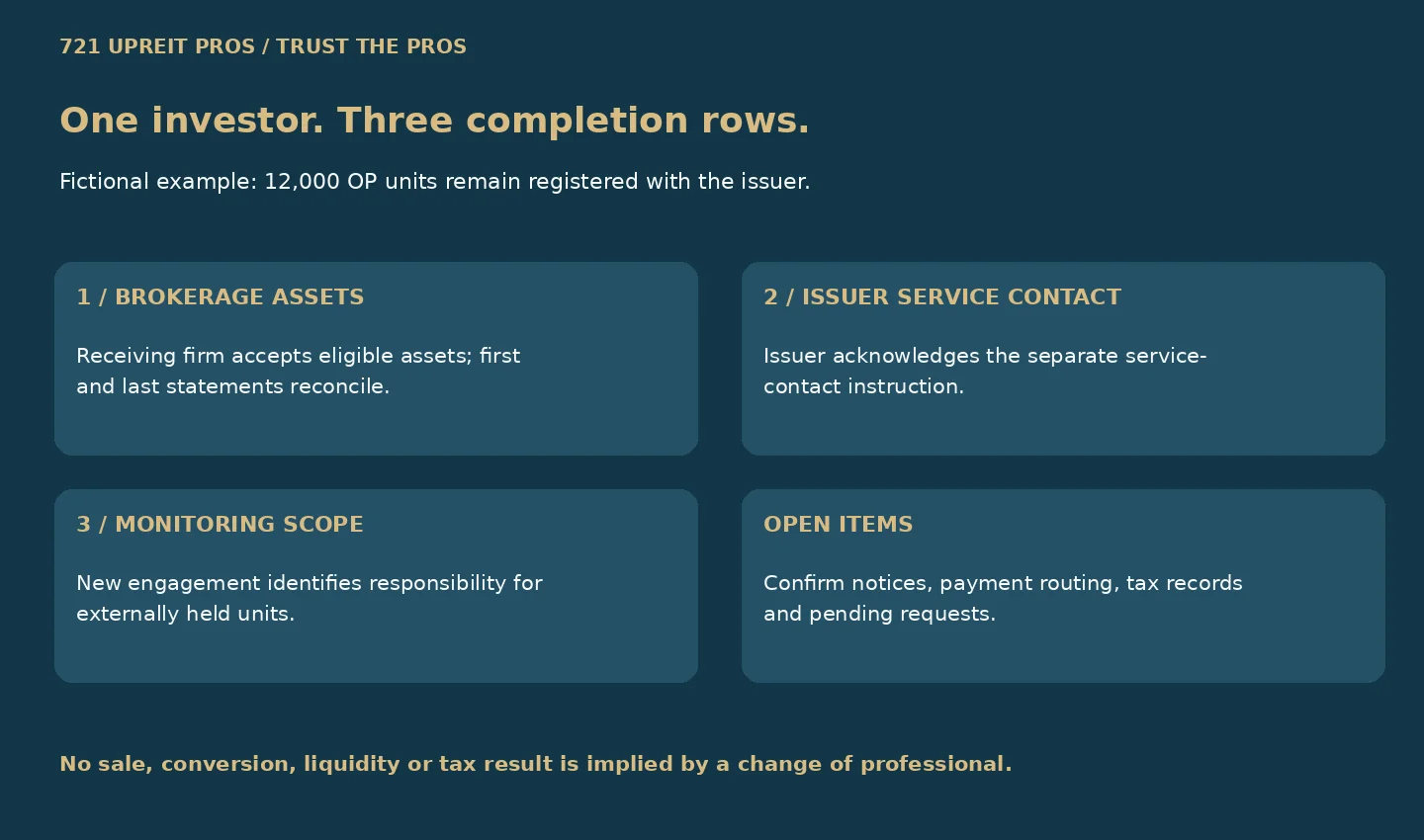 Three separate completion rows for brokerage assets, issuer service contact and monitoring responsibility