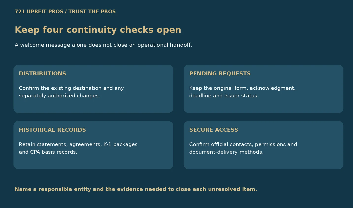 Four open-item checks for payments, pending requests, tax records and secure access