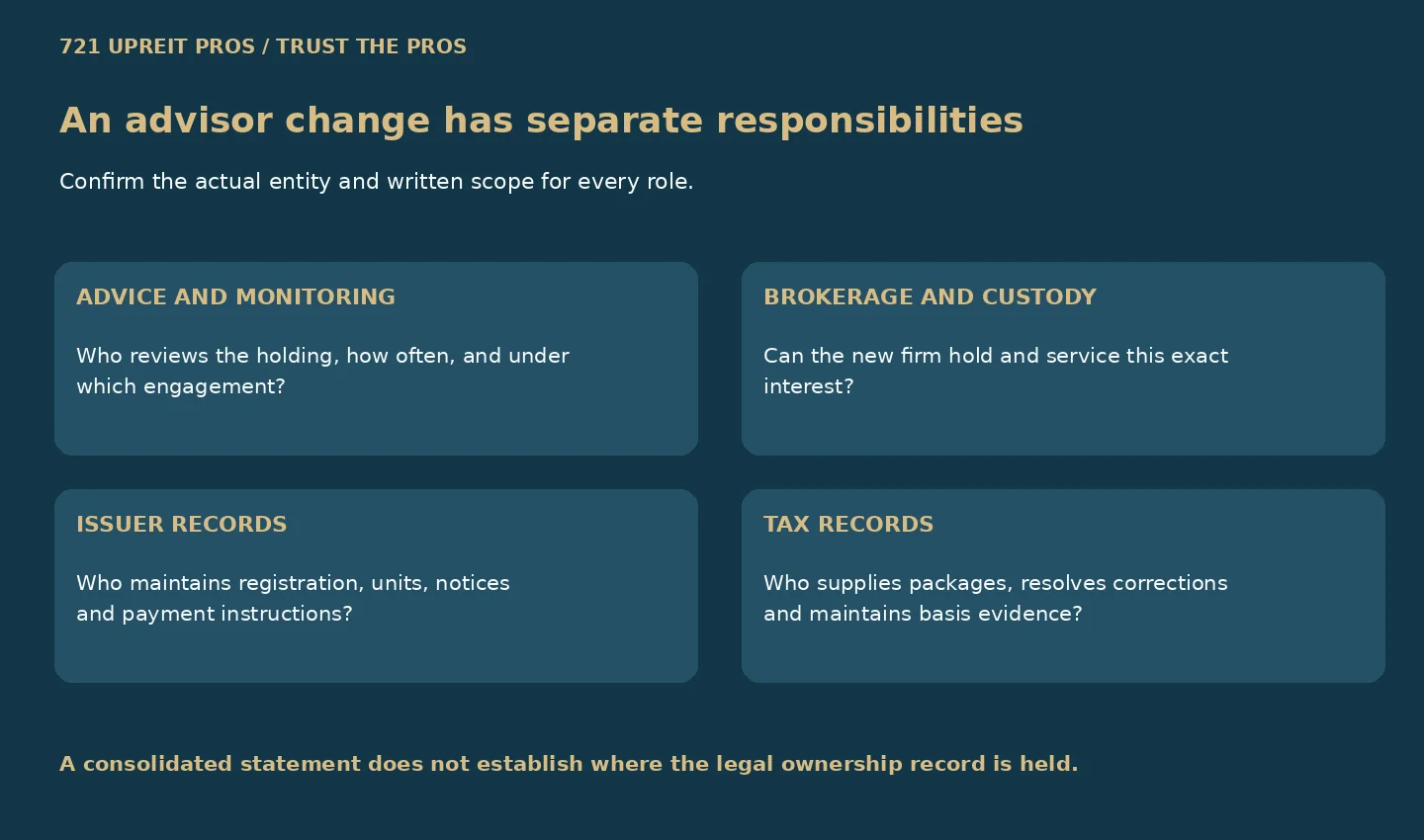 Four separate responsibilities for advice, servicing, ownership records and tax reporting