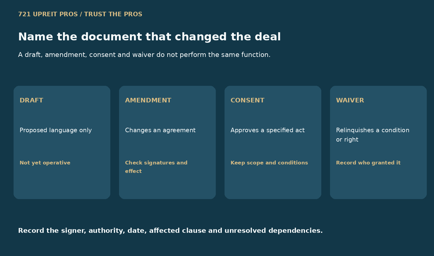 Comparison of a draft, amendment, consent and waiver in a property contribution