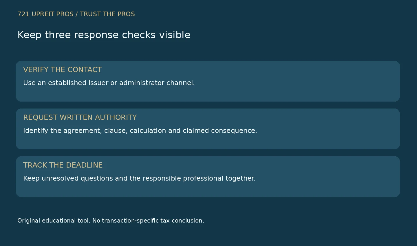 Response checks verify issuer identity, written authority and the actual deadline before a decision