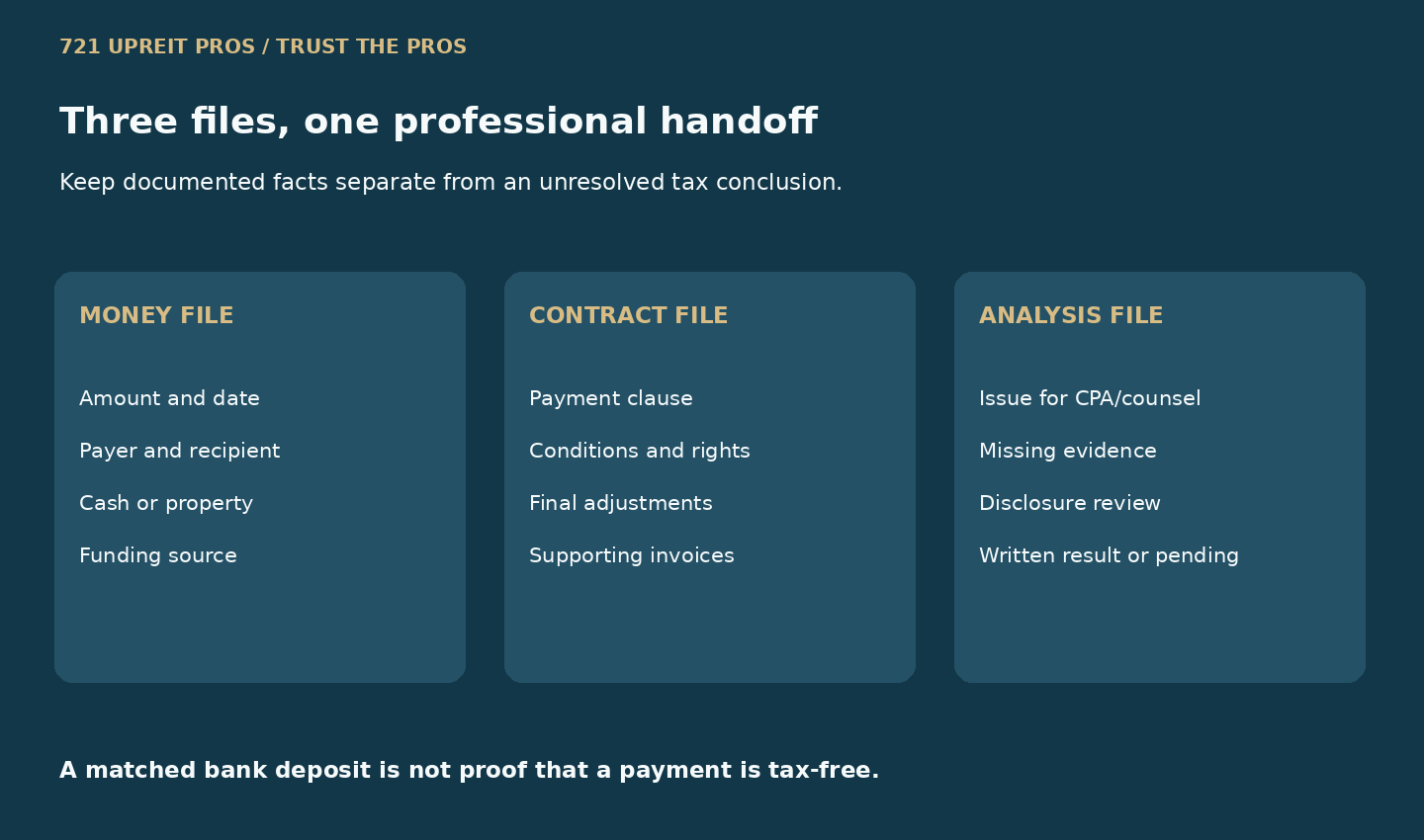 Three handoff files for money movements, contractual payment rights and professional tax conclusions