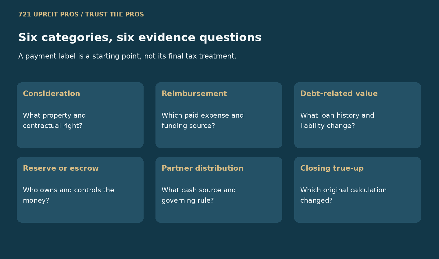 Six evidence categories for consideration, reimbursements, debt, reserves, distributions and true-ups