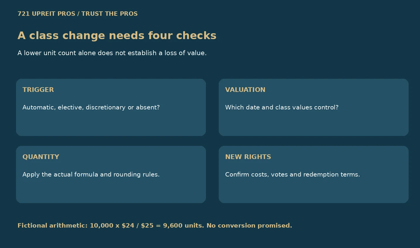 Class-change review covering trigger, valuation date, replacement quantity and new rights