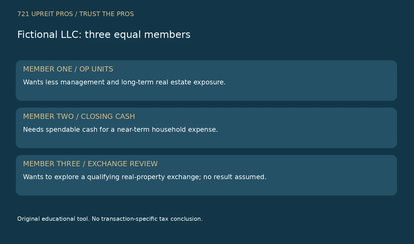 Three fictional equal LLC members have different cash, unit and exchange goals that need separate review
