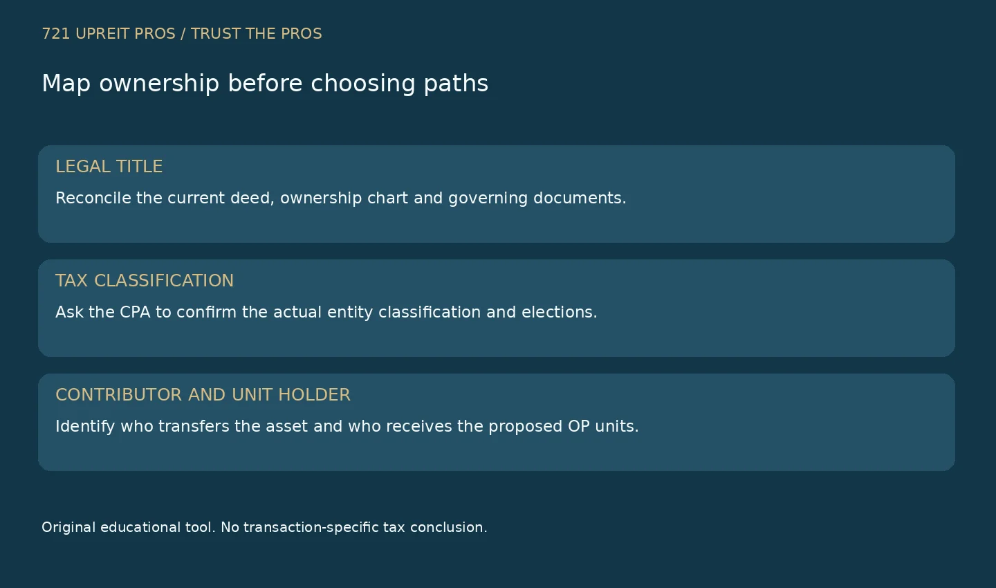 Three checks distinguish legal title, tax classification and the proposed contributor