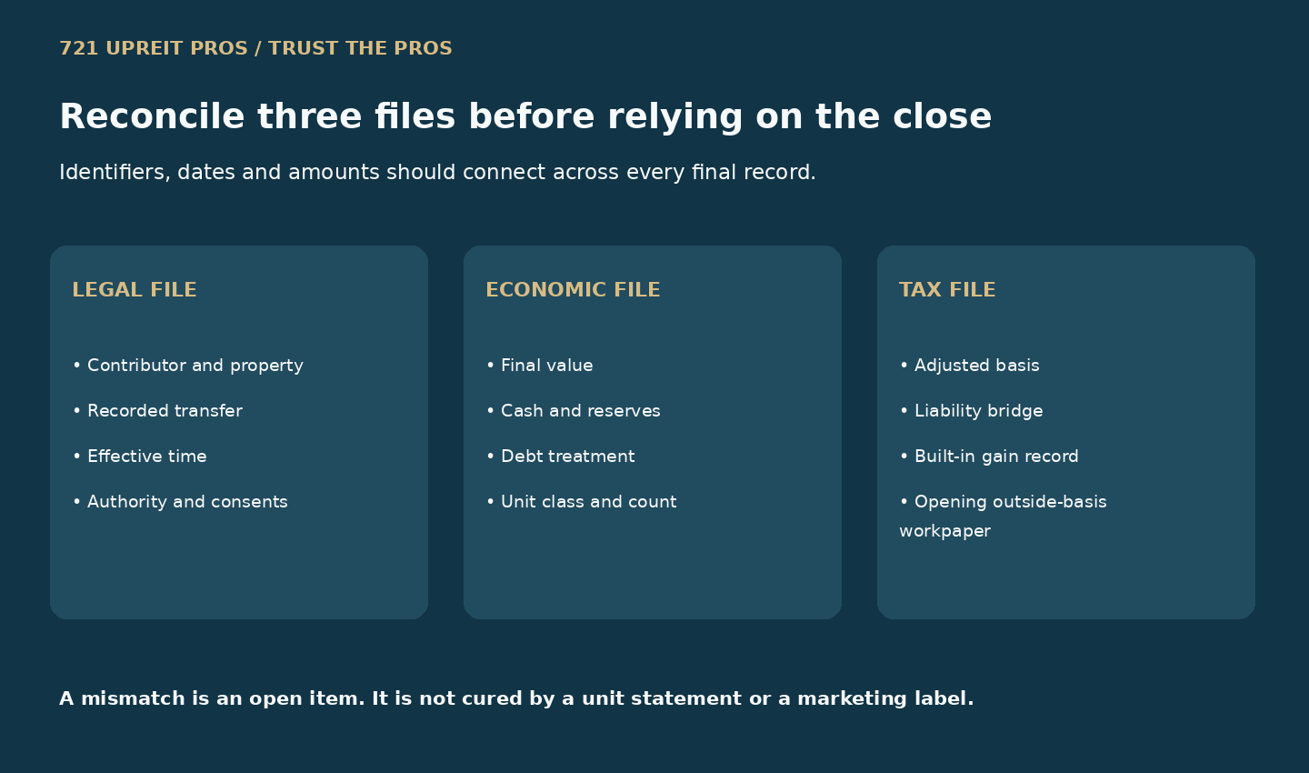 Three-file reconciliation for 721 contribution legal, economic and tax closing records