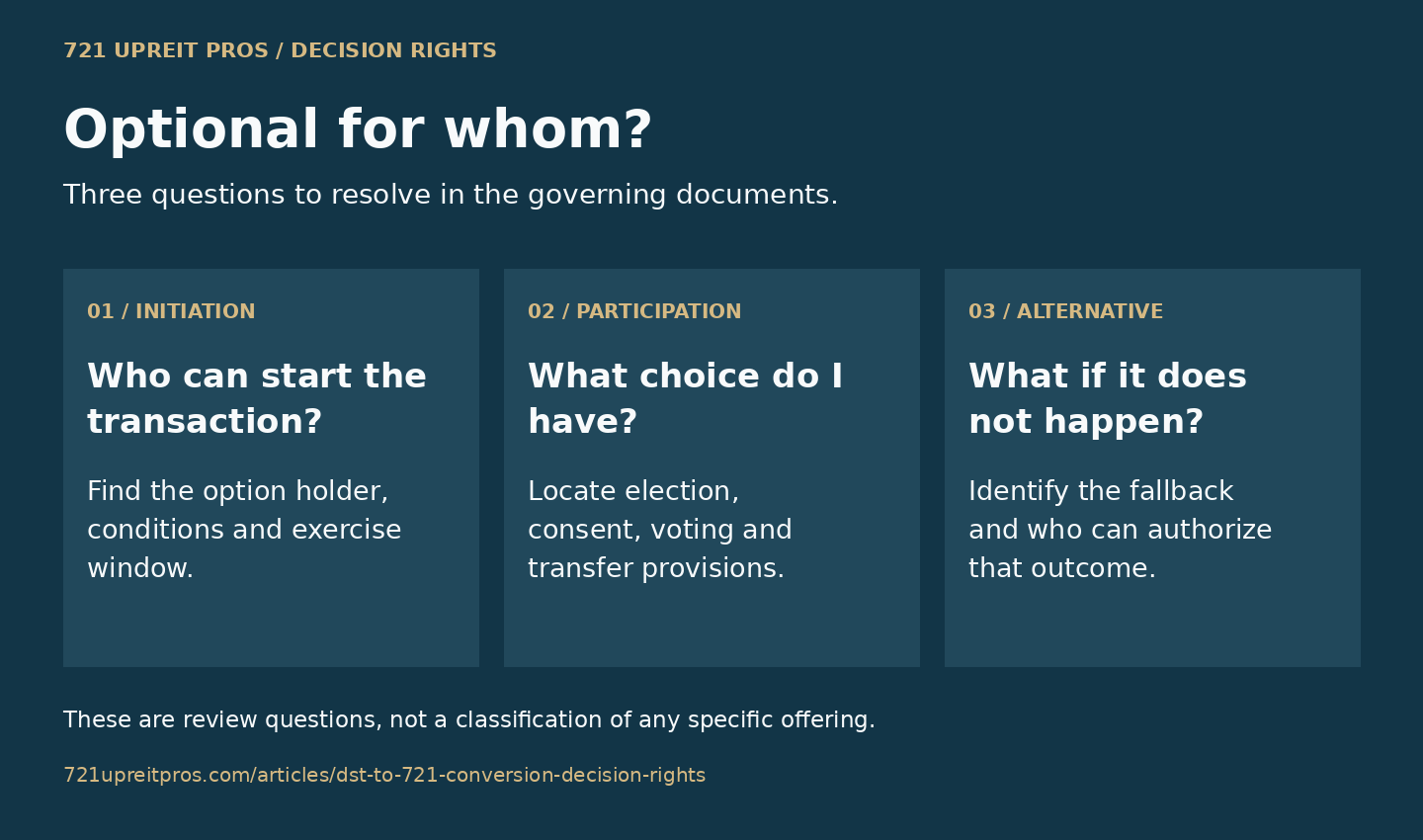 Three questions about a possible 721 conversion: who can initiate, whether you can choose, and what happens if it does not occur
