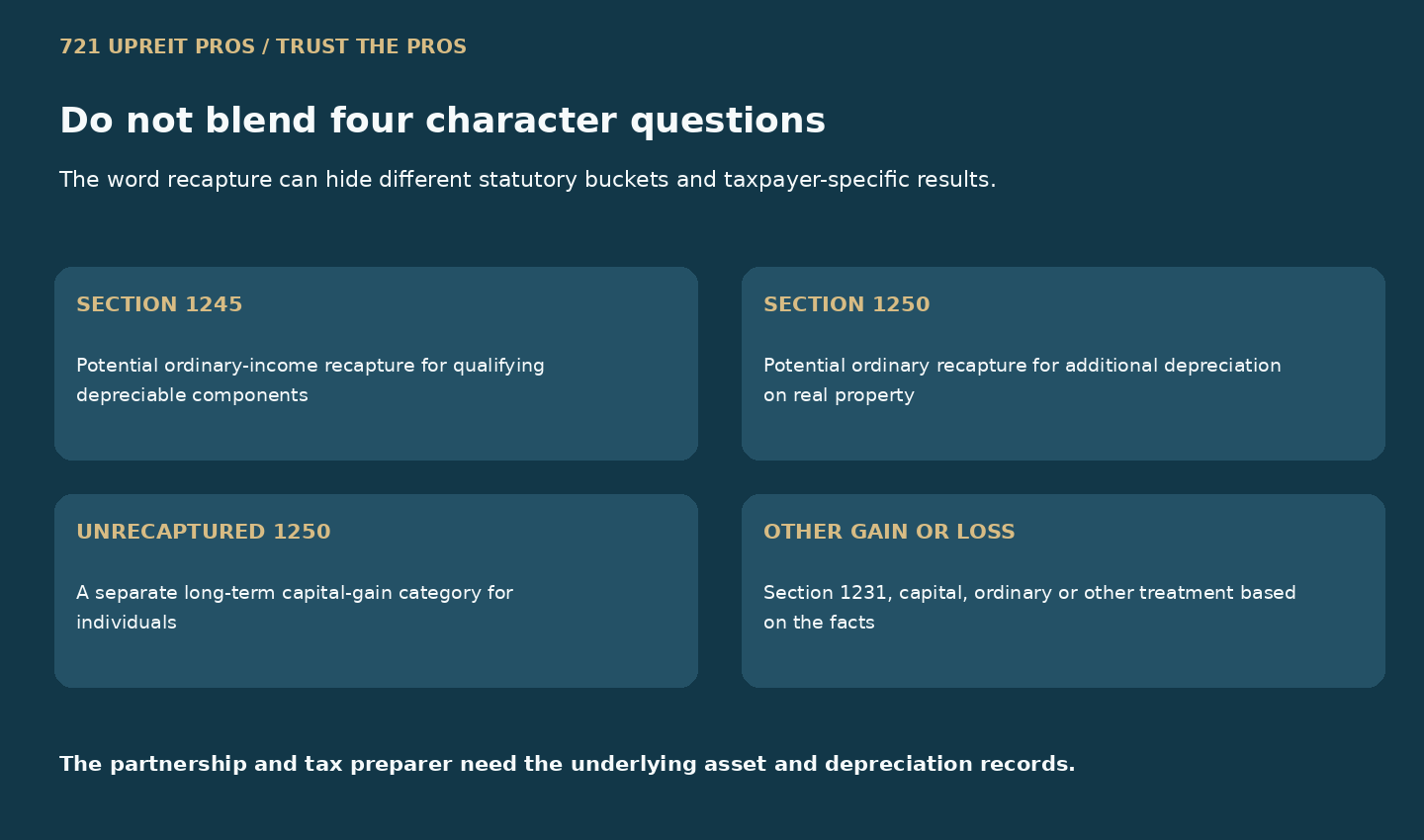 Four separate tax-character questions for Section 1245, Section 1250, unrecaptured Section 1250 gain and other gain or loss