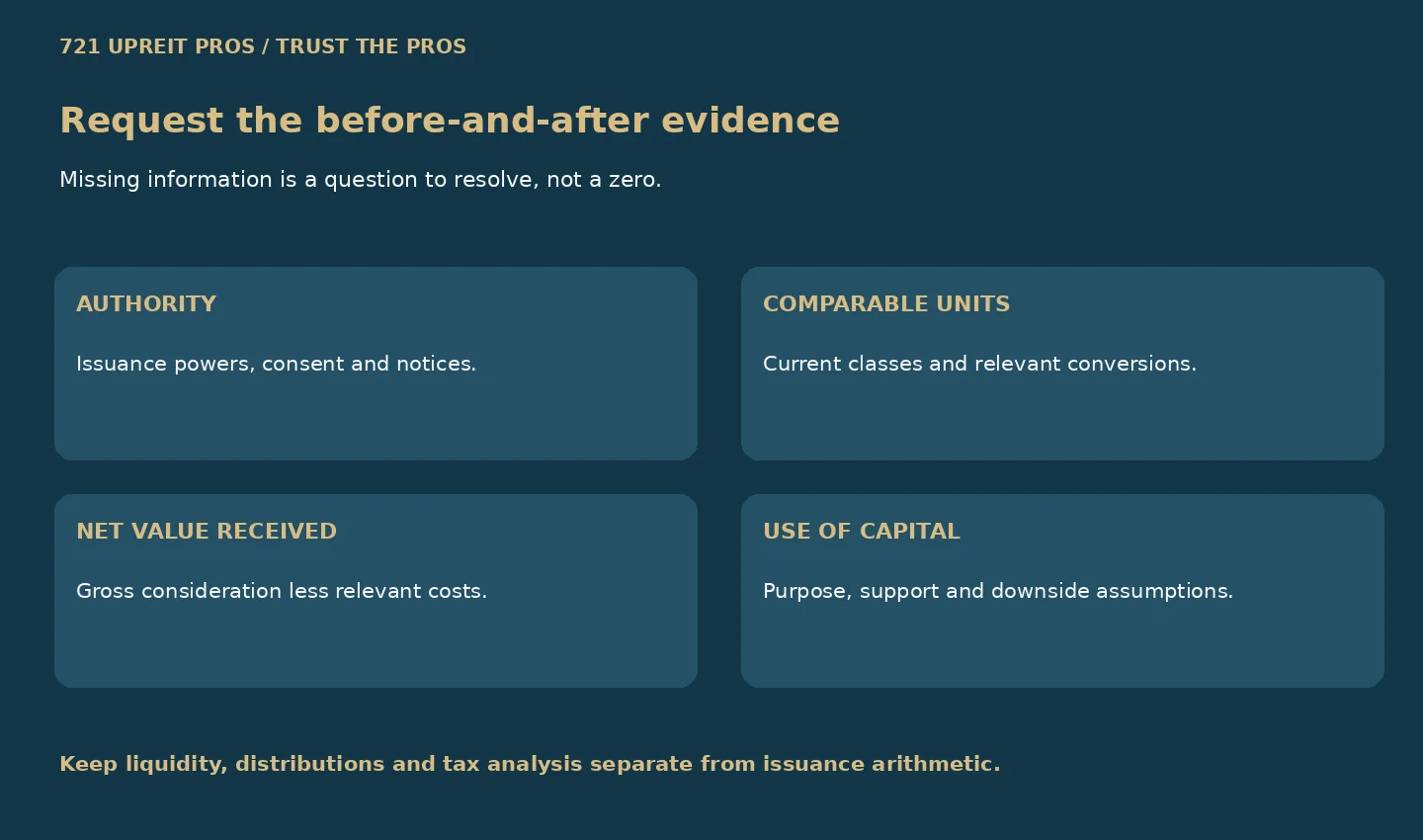 Issuance evidence checklist covering authority, comparable units, net value received and use of capital