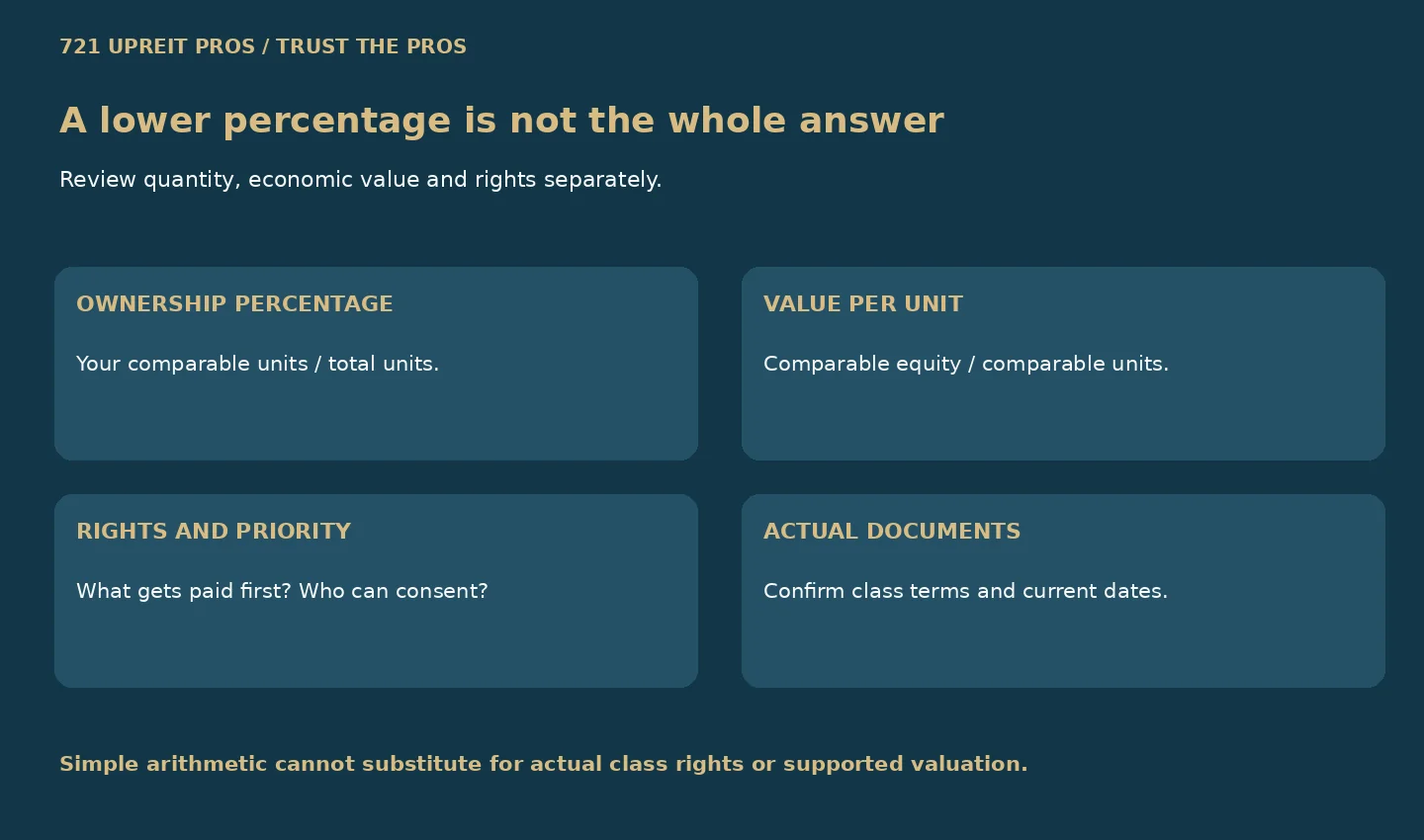 Three distinct issuance checks: ownership percentage, value per unit and rights or priority
