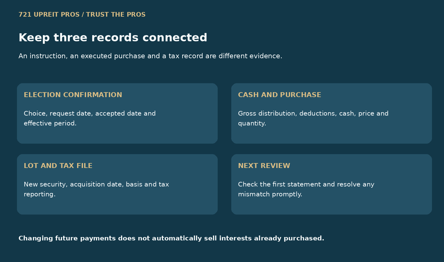 Election confirmation, cash and purchase record, lot and tax file, and next review