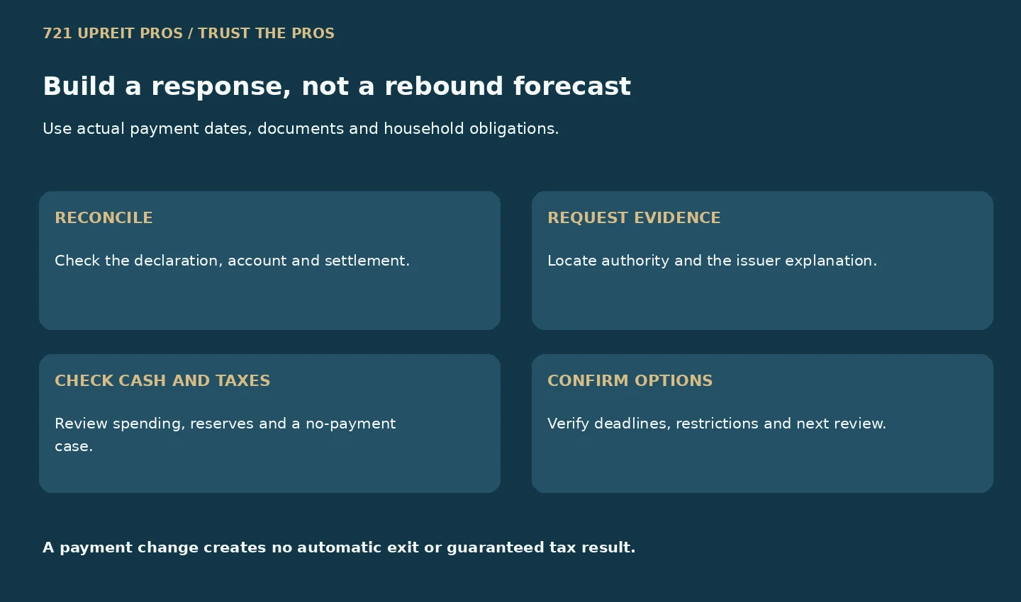 Response calendar: reconcile payment, request evidence, check cash and taxes, then confirm options