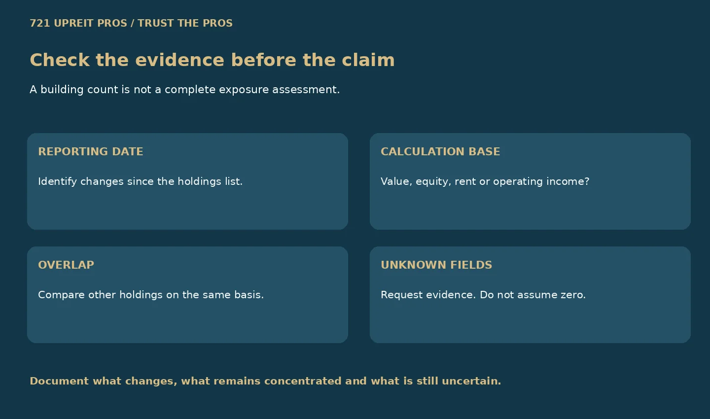 Evidence checks for reporting date, calculation base, household overlap and unresolved questions