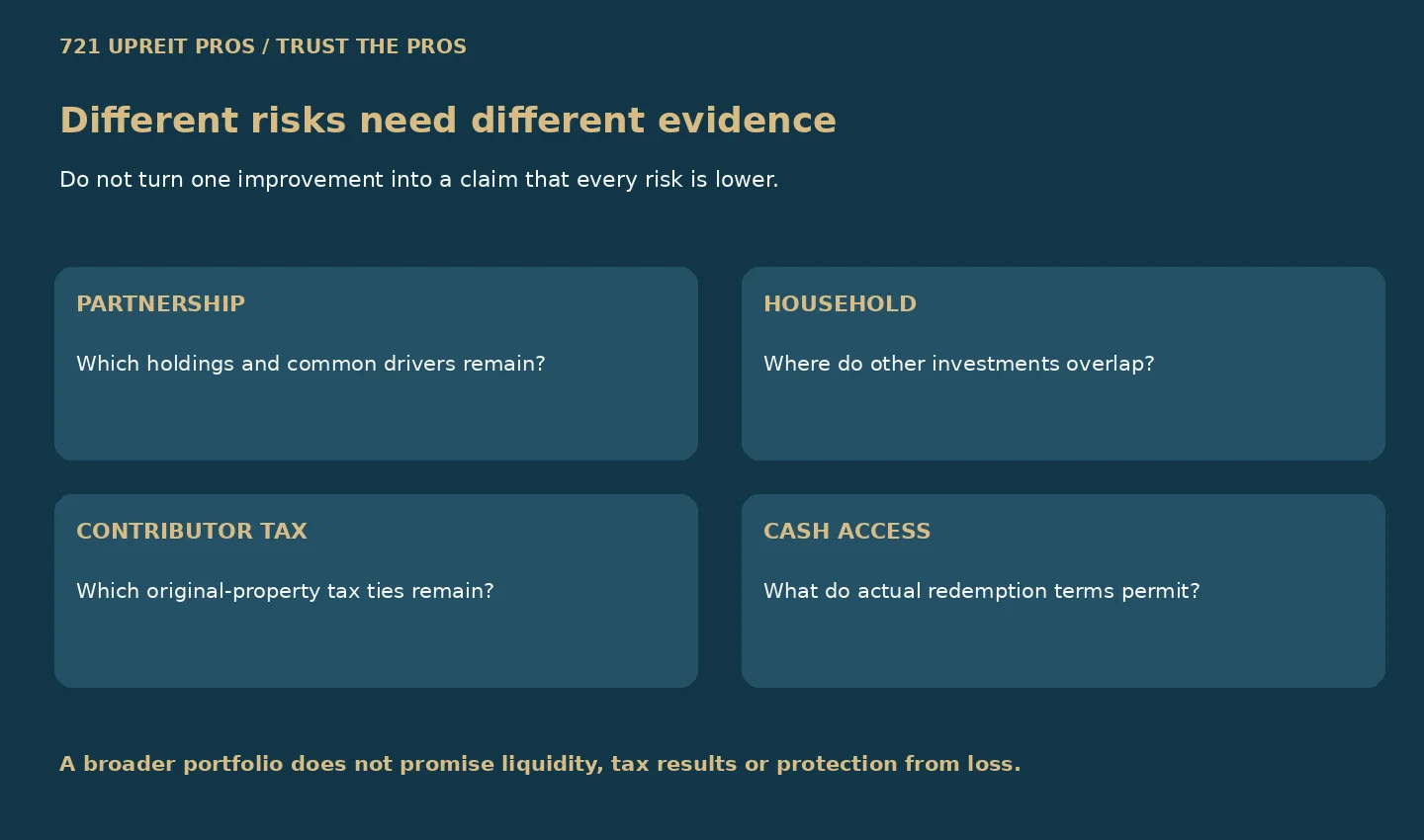 Separate review layers for partnership holdings, household overlap, tax exposure and access