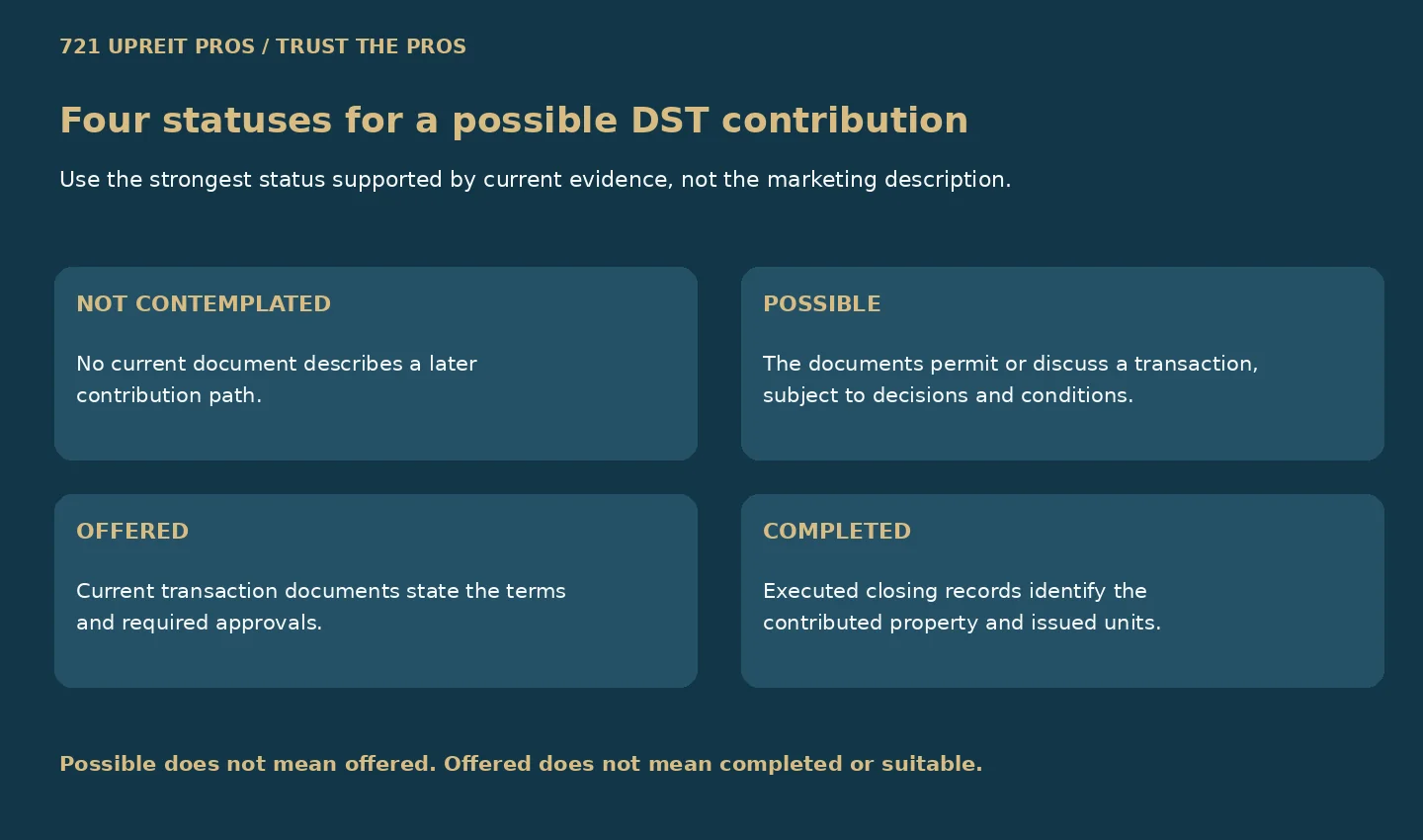 Four DST contribution statuses: not contemplated, possible, offered and completed
