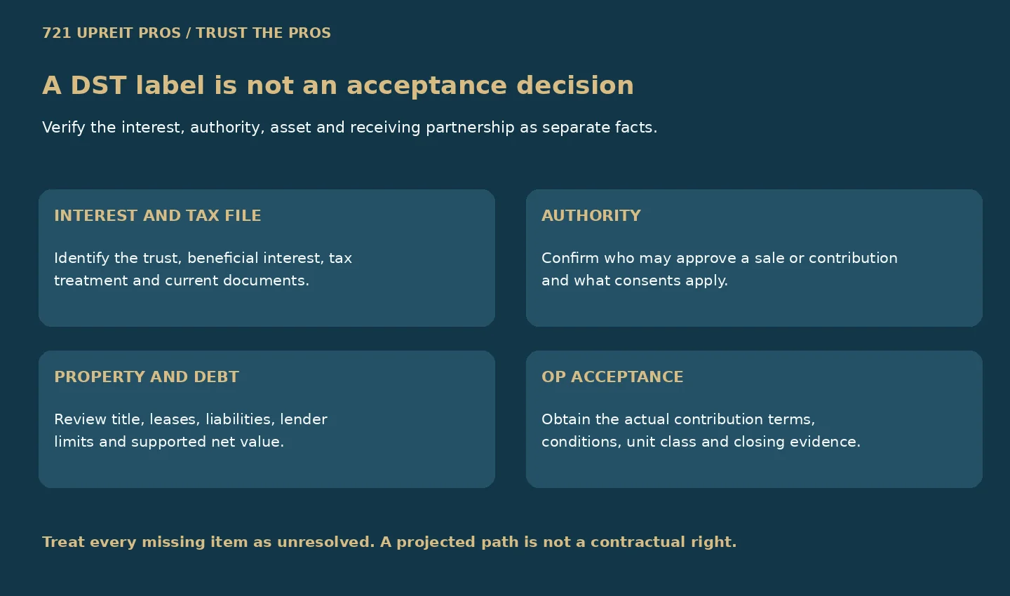 Evidence map for DST interest, authority, property, debt and operating-partnership acceptance