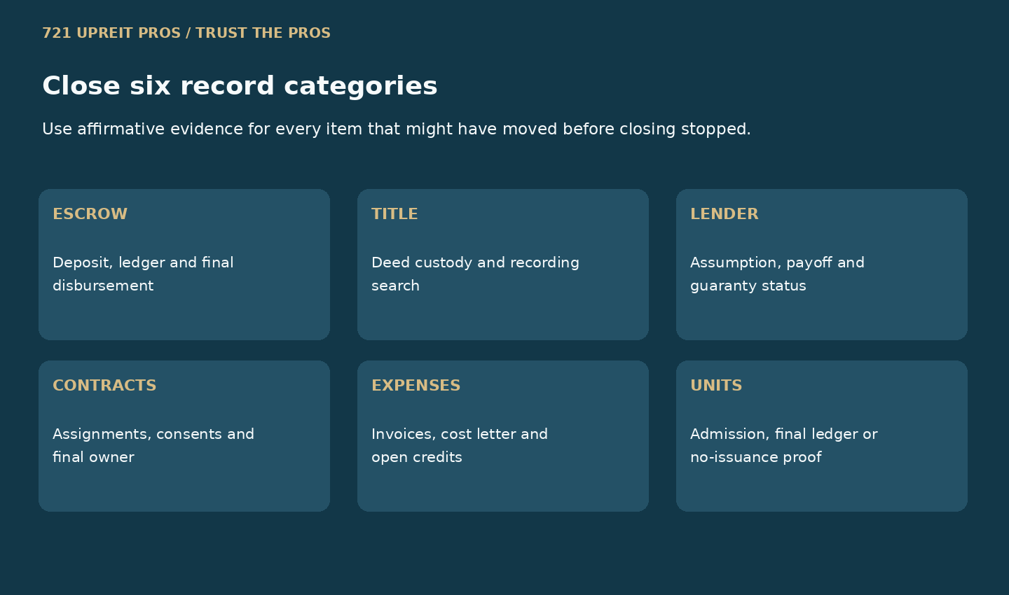 Unwind ledger matching escrow, title, lender, contract, vendor and unit records