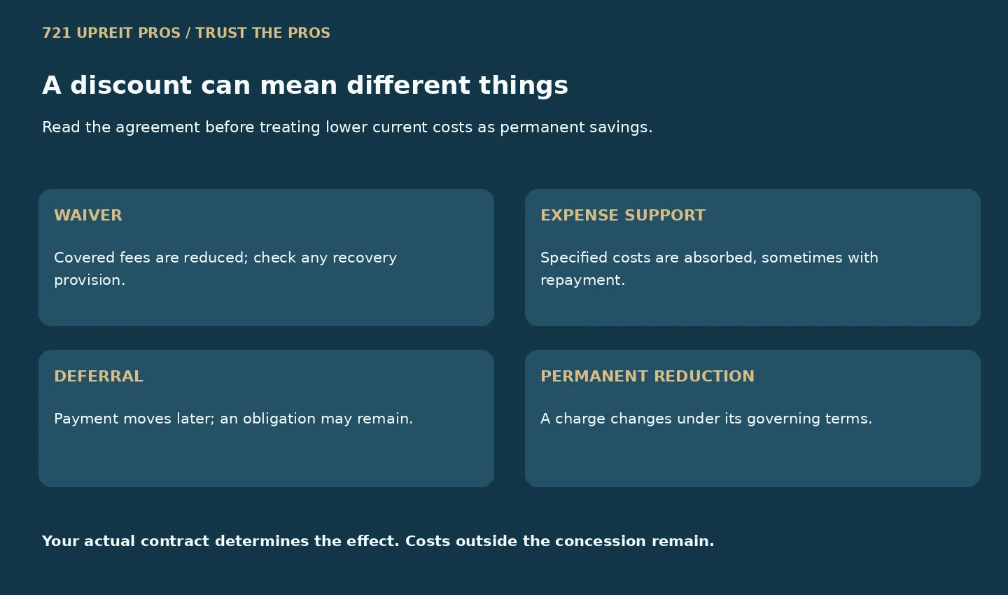 Four cost arrangements: waiver, expense support, deferral and permanent reduction