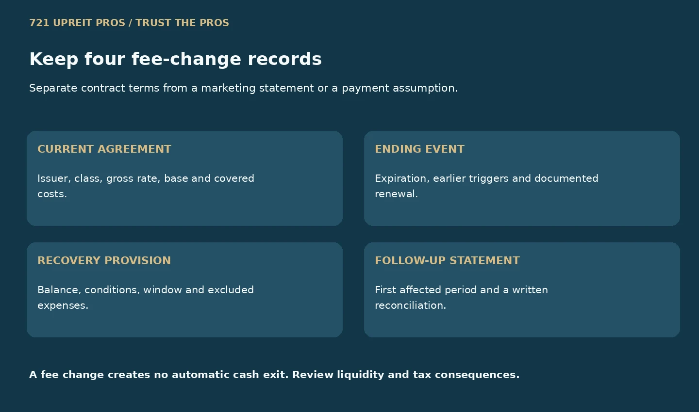 Review record separates current agreement, expiry event, reimbursement balance and follow-up statement