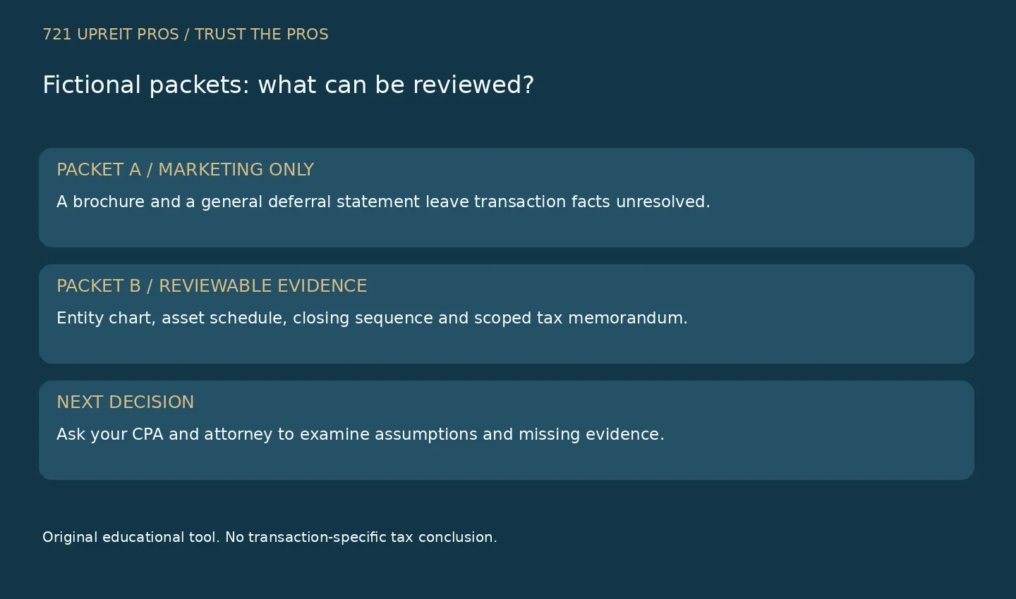 Fictional Packet A has marketing only while Packet B adds entity, asset and legal analysis records