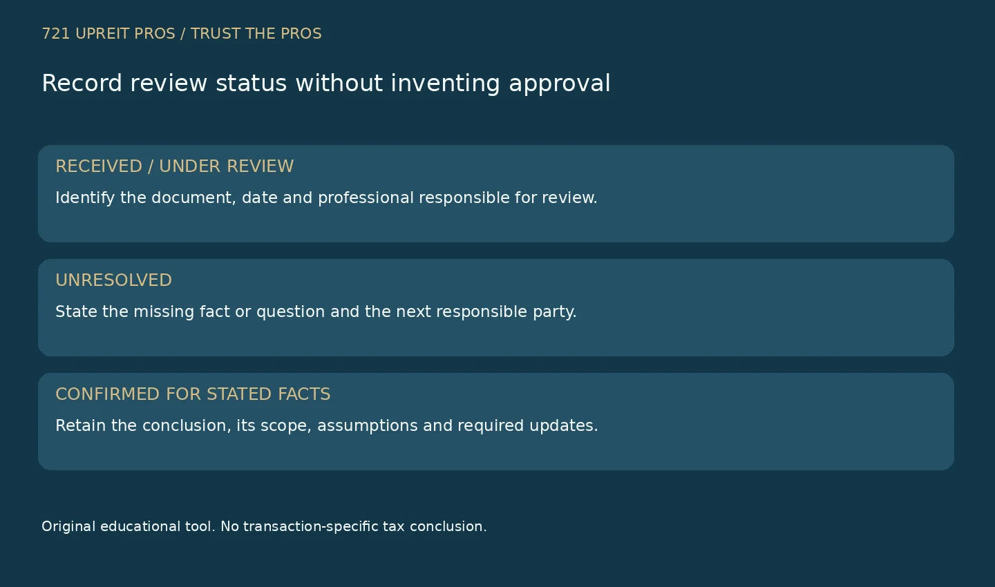 Four review states distinguish received documents, professional review, unresolved questions and confirmation for stated facts