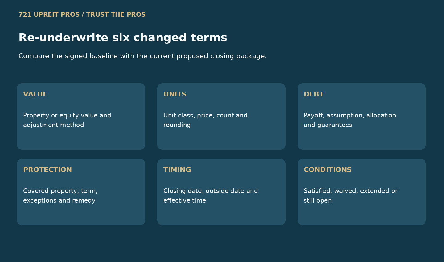 Six-part matrix for value, OP units, debt, tax protection, timing and closing conditions