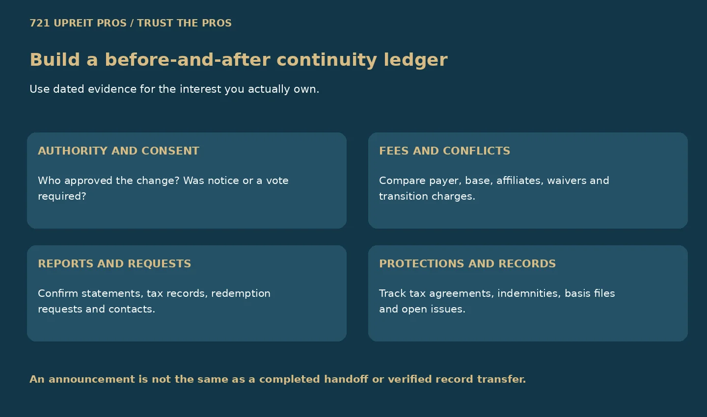 Continuity ledger checks for authority, fees, records and investor protections