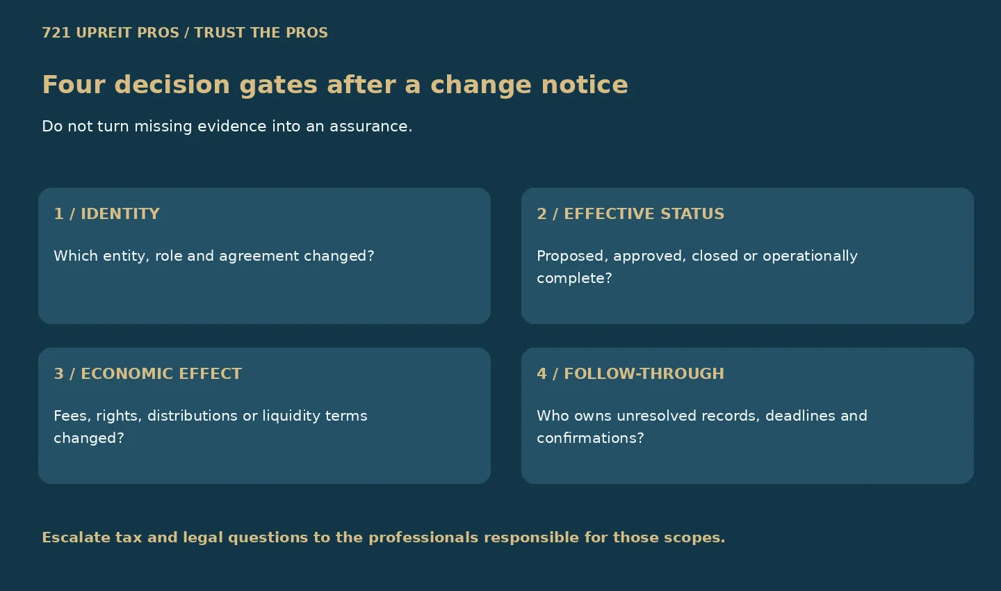 Four sponsor-change decision gates covering identity, completion, economic effect and follow-through