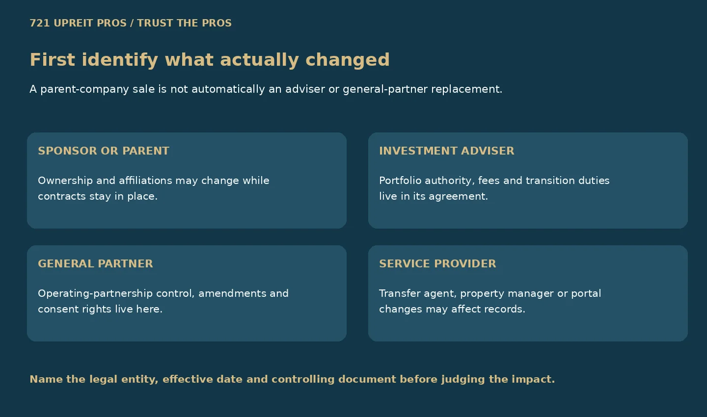 Four sponsor-change roles: sponsor or parent, investment adviser, general partner and service provider