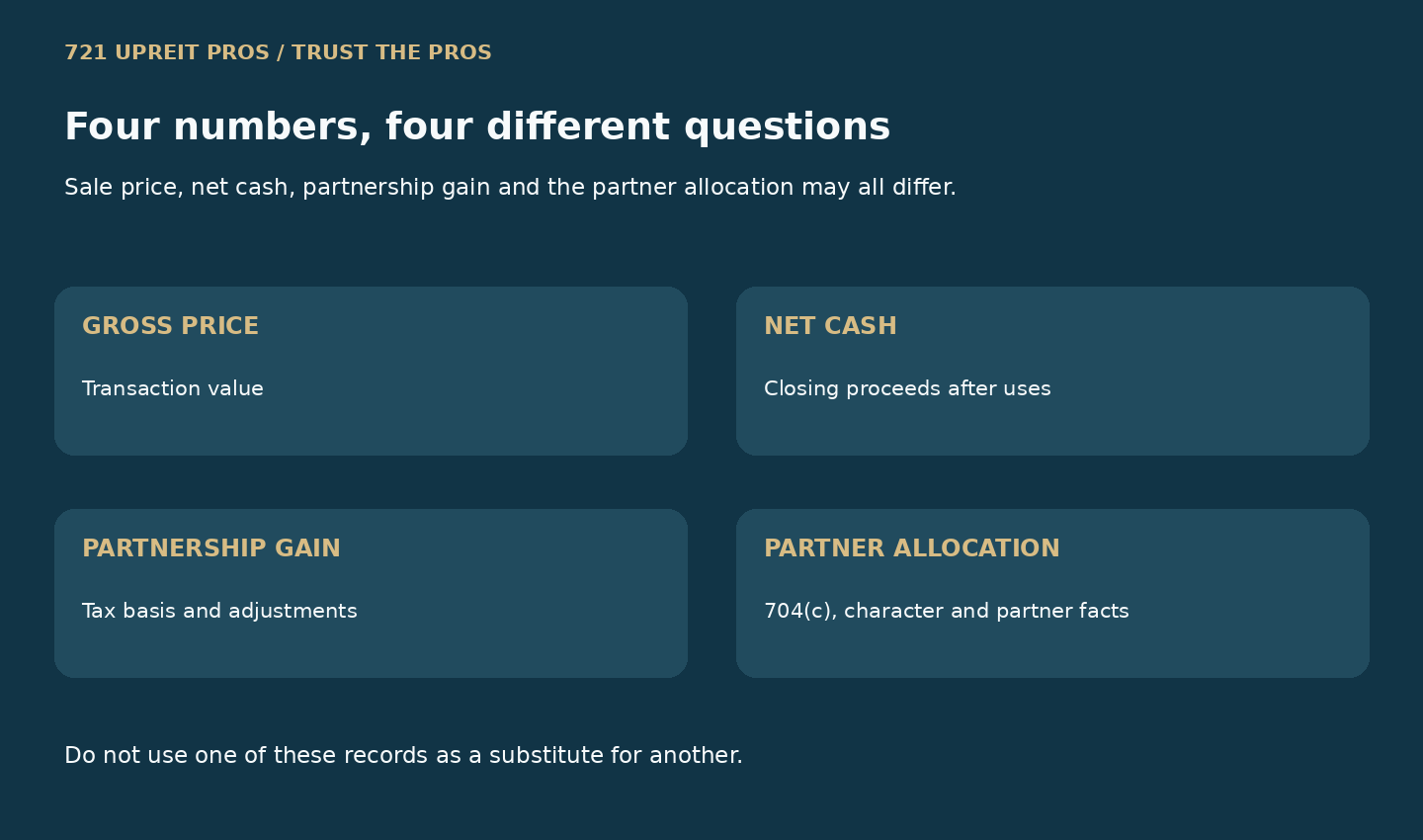 Comparison of sale price, net cash, partnership tax gain and partner allocation