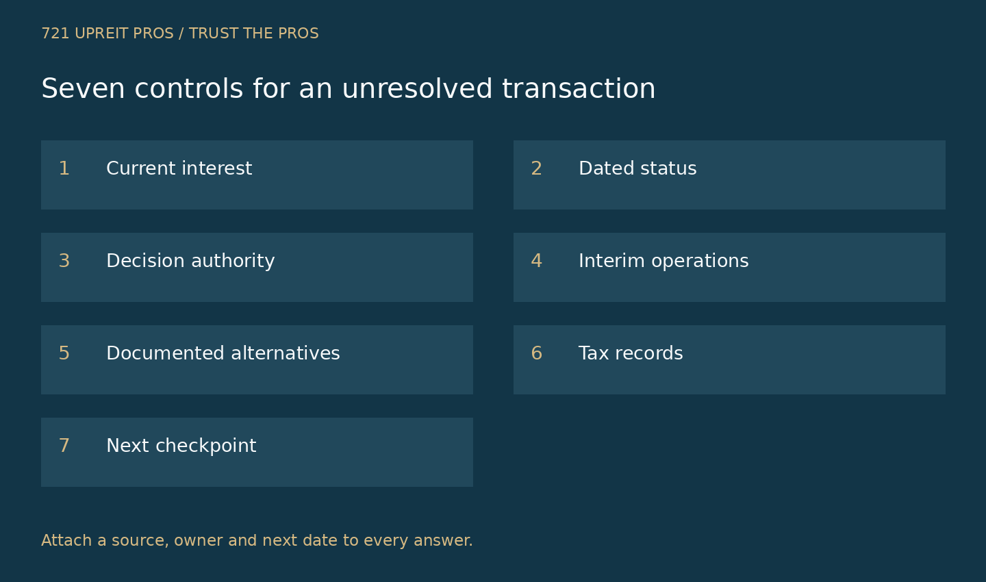Seven fallback controls connecting current ownership, transaction status, authority, operations, alternatives, tax records and the next checkpoint