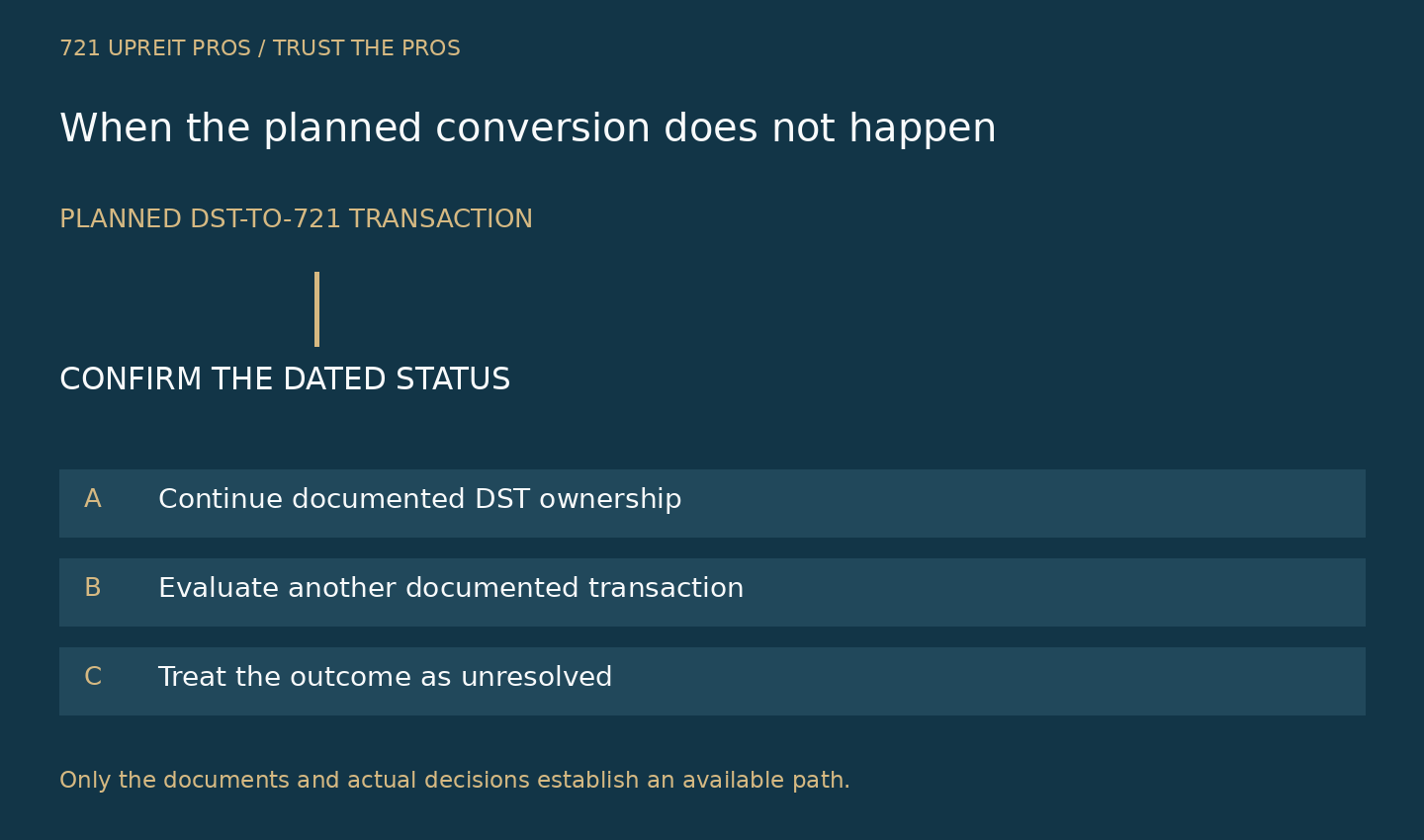 Fallback path from a planned DST-to-721 conversion through status confirmation to continued DST ownership, another documented transaction or an unknown outcome