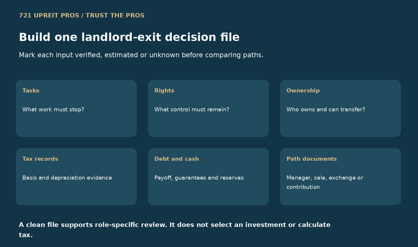 Six-part landlord exit decision file covering tasks, ownership, basis, debt, cash needs and transaction evidence