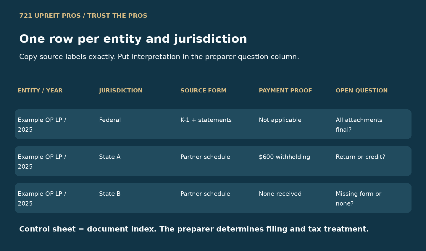 Jurisdiction control sheet matching entity and state documents with withholding evidence, status and preparer question