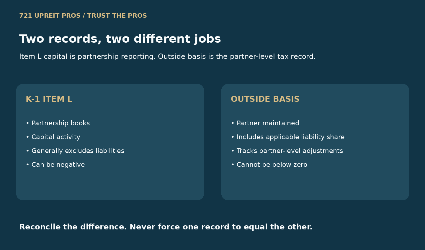 Comparison of Schedule K-1 Item L capital account and partner-level outside basis