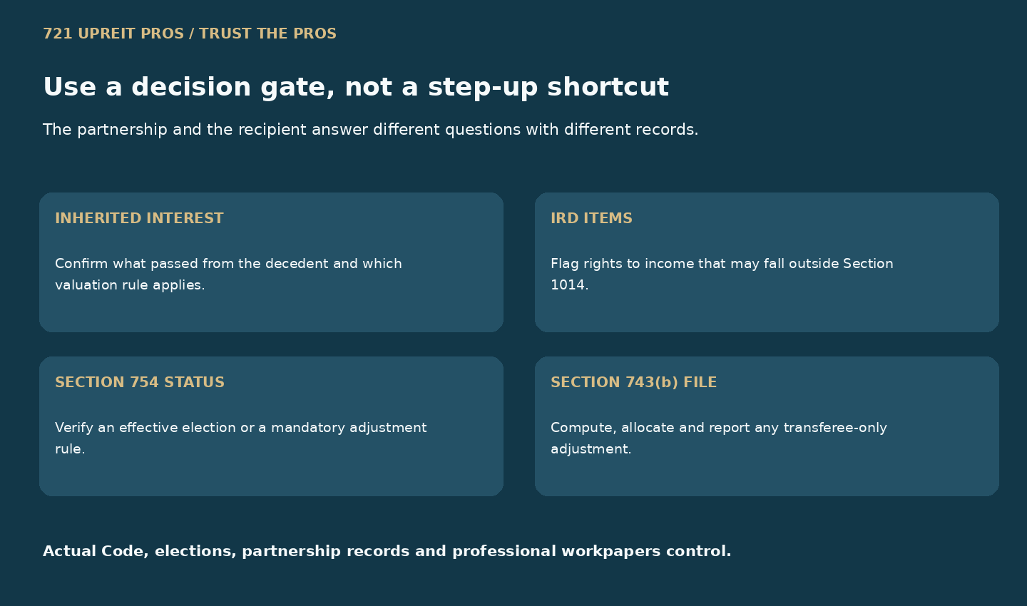 Decision gates for inherited interest basis, income in respect of a decedent, Section 754 election status and Section 743(b) records
