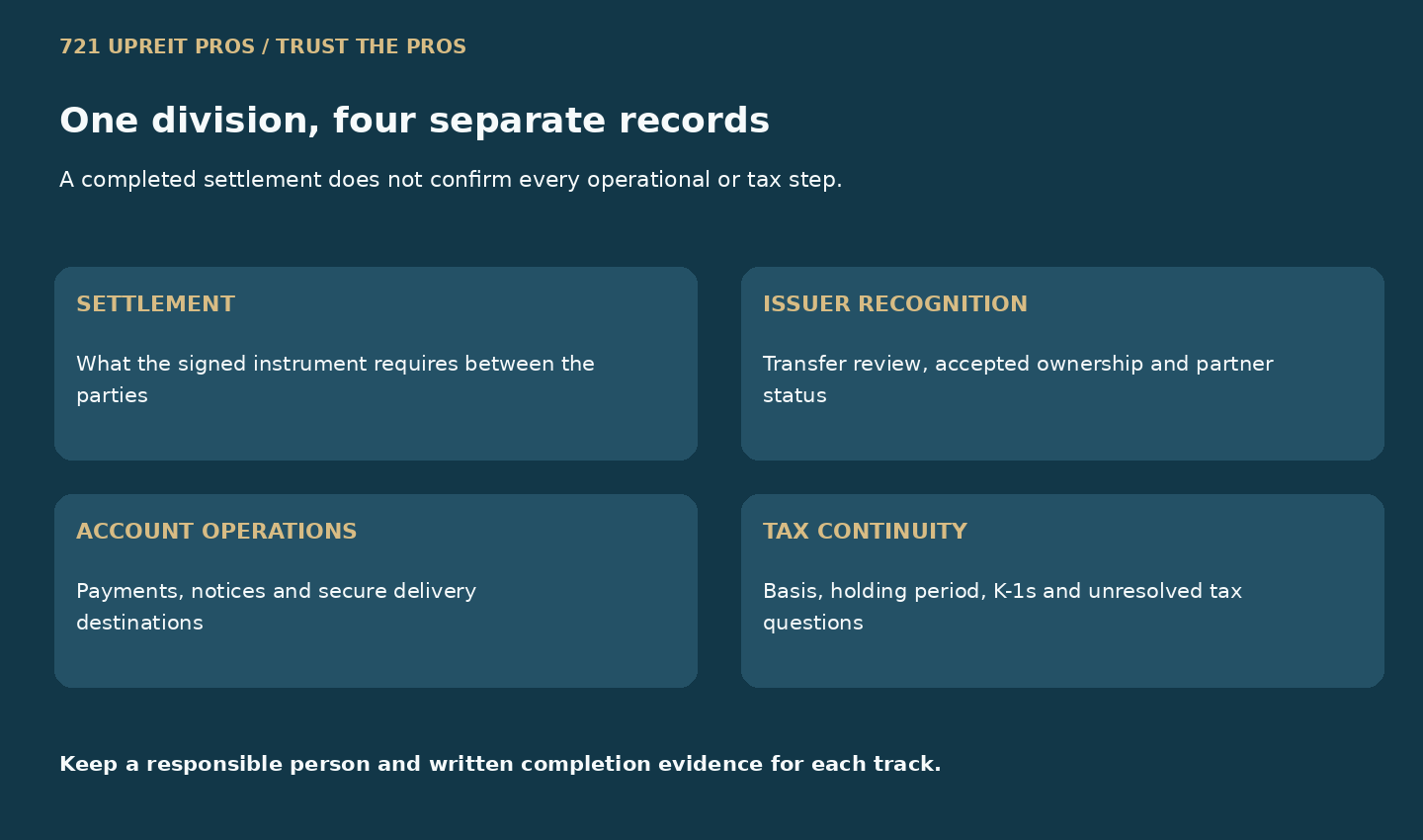 Four separate tracks for settlement allocation, issuer recognition, account operations and tax continuity