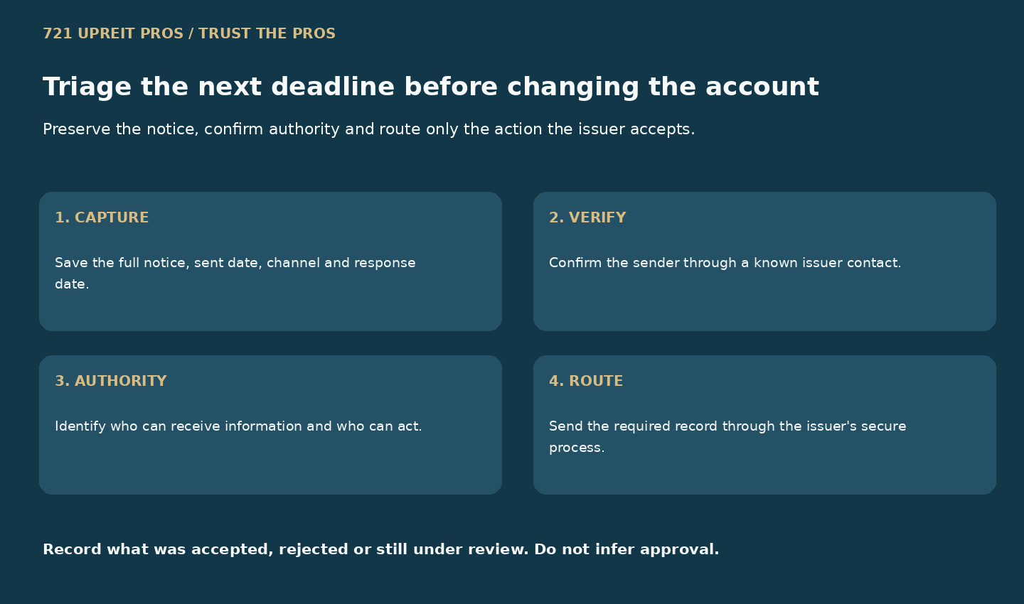 Four-step deadline triage to capture, verify, establish authority and securely route an OP-unit notice