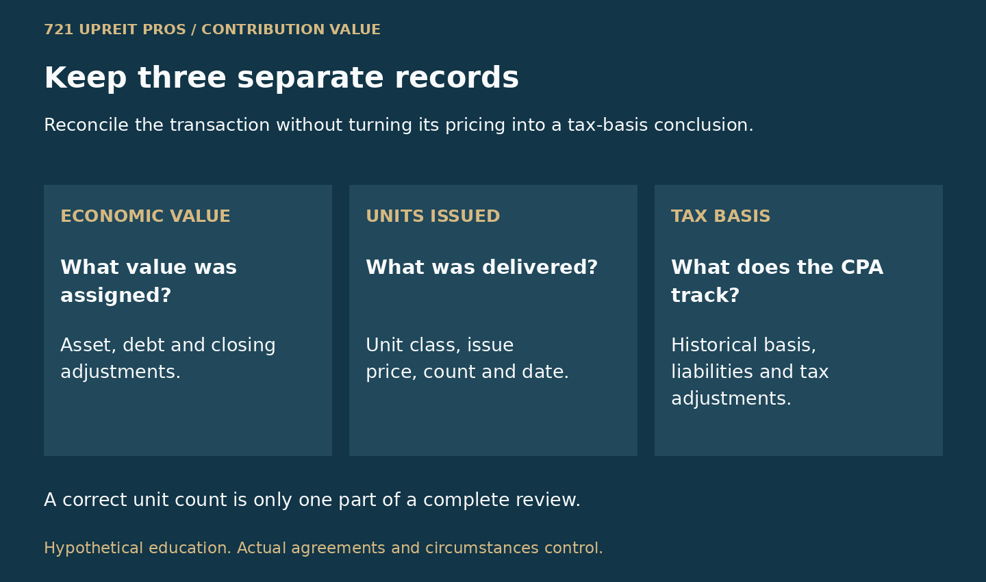 Three separate records for a 721 contribution: economic value, units issued and tax basis