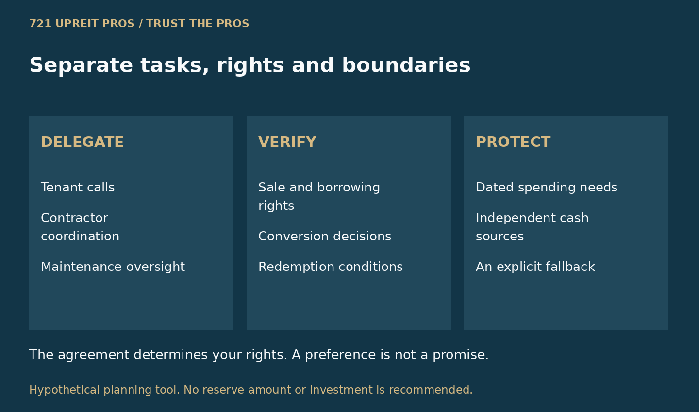 Owner priorities worksheet separates operating tasks to delegate, decisions to verify and nonnegotiable cash needs