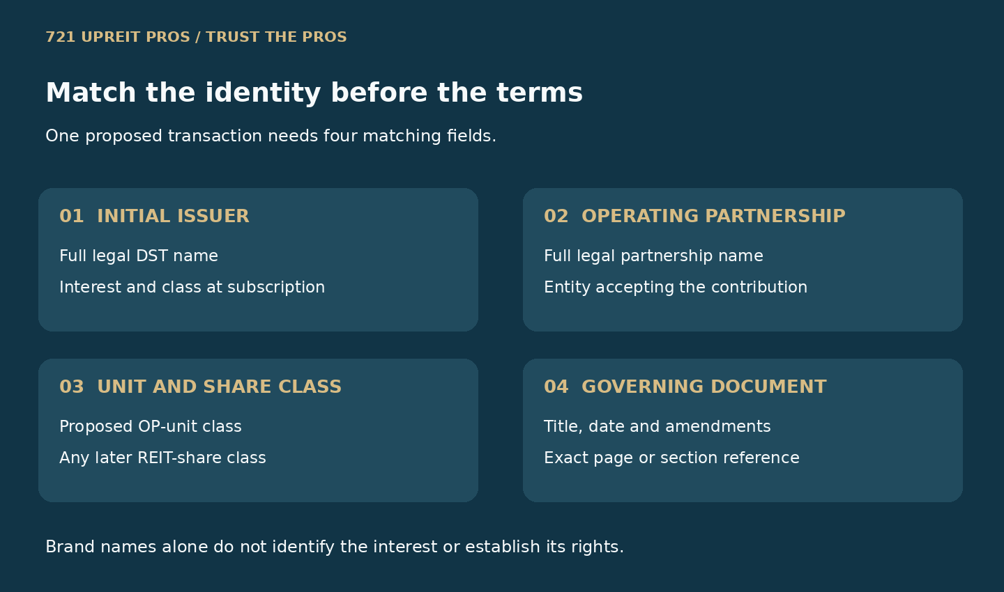 Four fields to match across a proposed transaction: DST issuer, operating partnership, unit class and governing document