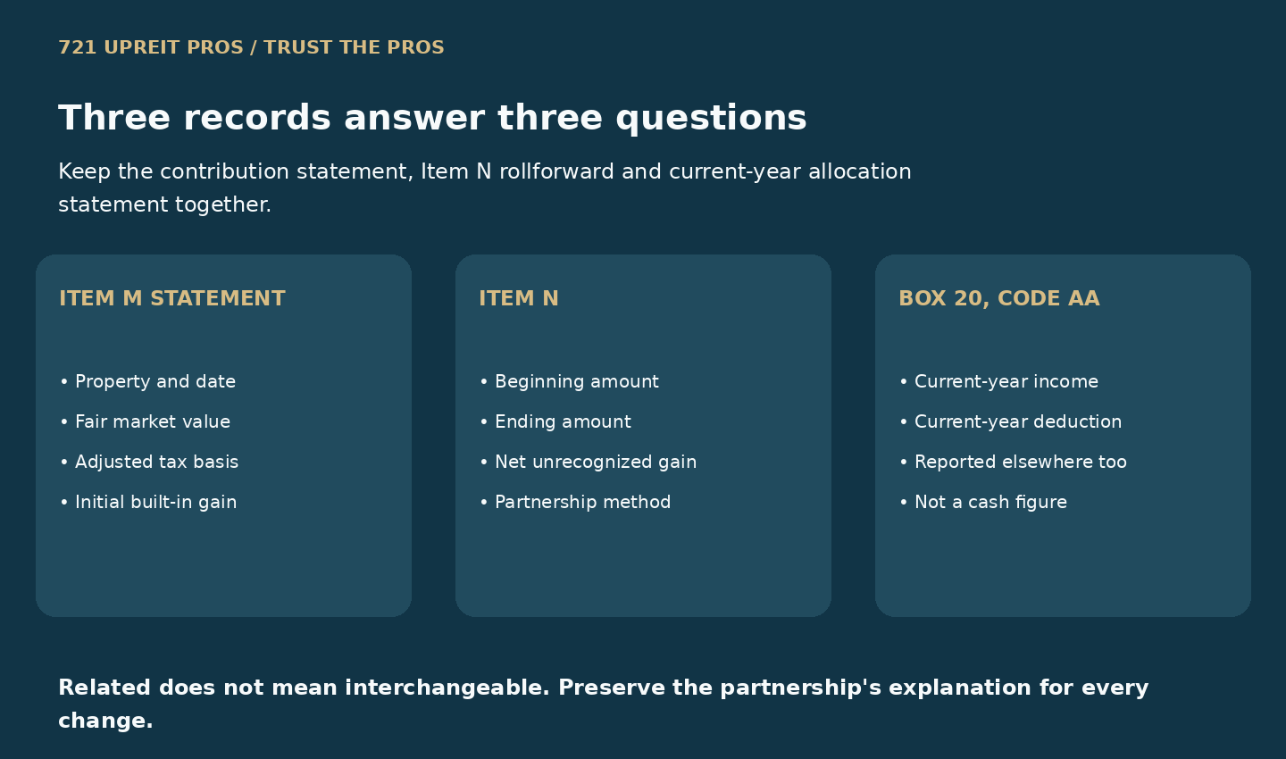 Three-record comparison for Section 704(c) contribution evidence, Item N and Box 20 code AA