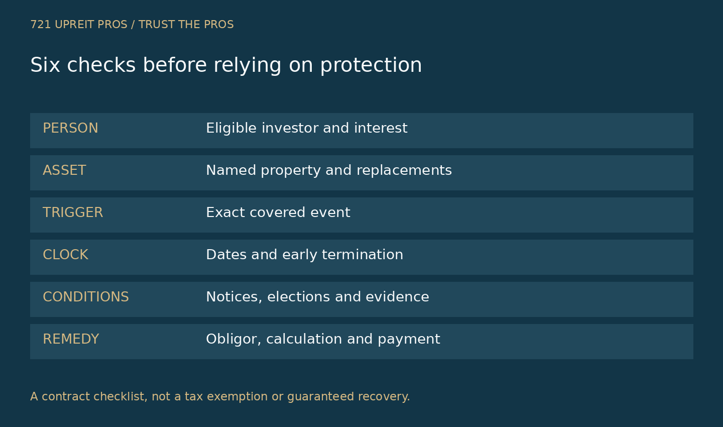 Six checks connect the protected person and asset to the trigger, clock, conditions and remedy