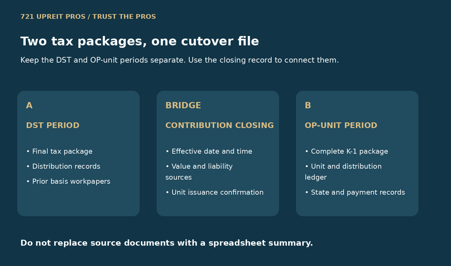 Two tax packages connected by a DST-to-OP-unit cutover folder